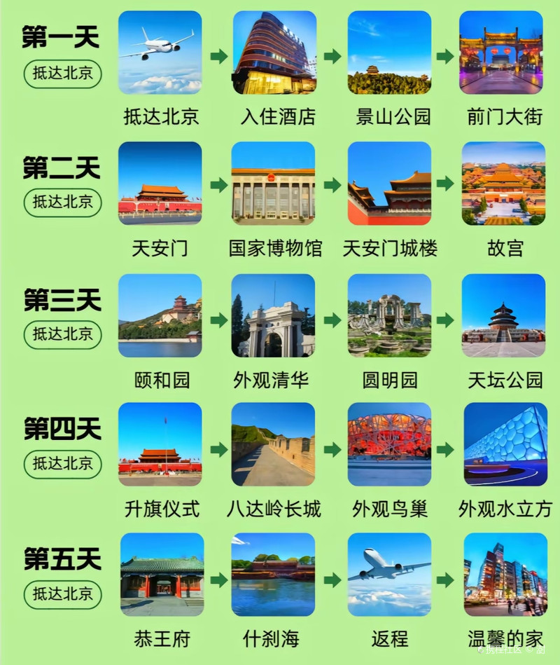 北京游玩攻略,懒人必备