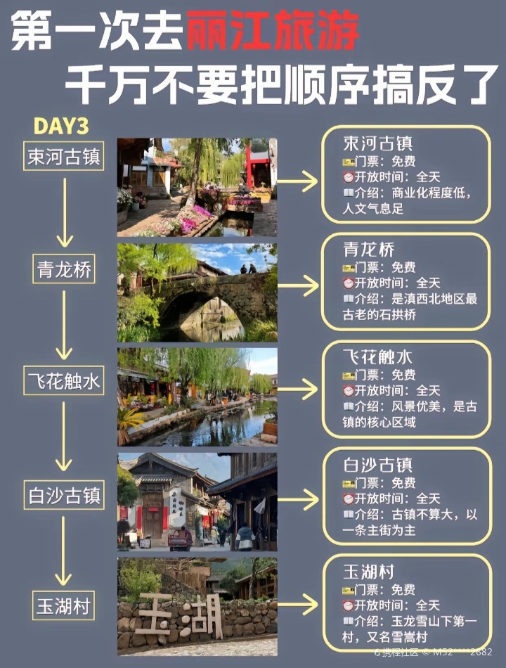 云南旅游之丽江篇