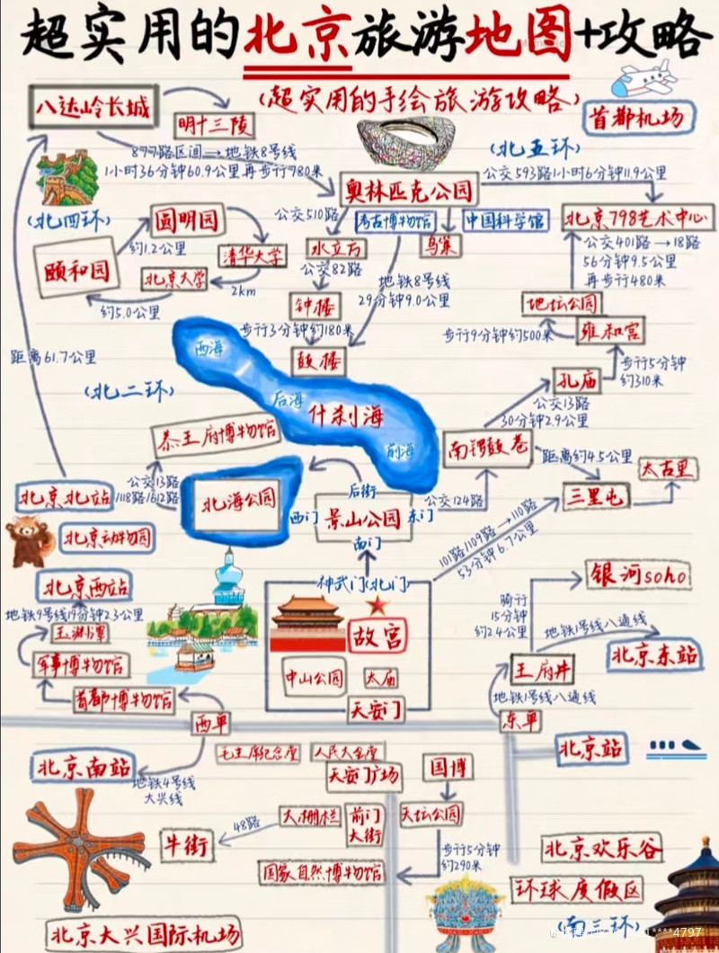 北京3-5天保姆级攻略😍