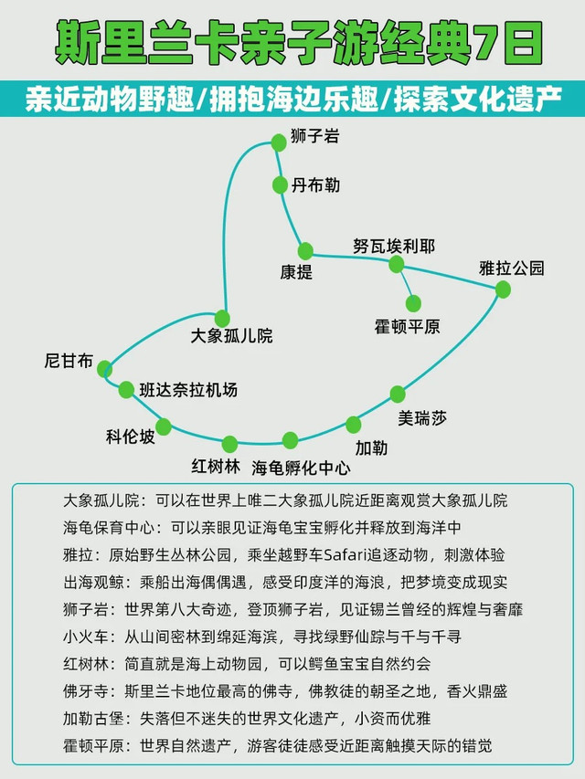 家长们都收藏，有趣斯里兰卡亲子游路线攻略斯里兰卡旅行师小杨221蹲了