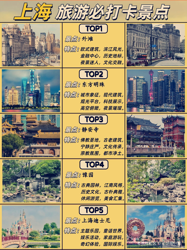 上海旅游必去景点排行榜：探索最美的风景之旅