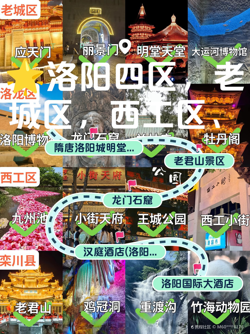 🌟洛阳四区,老城区,西工区、洛龙区、栾川县,深度游带你领略