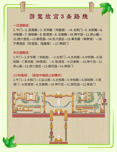 攻略|故宫一日游详细交通路线图