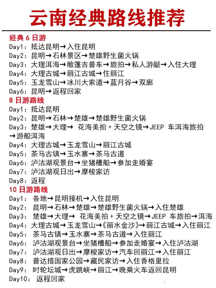 云南景点排行：探索前十名胜地之旅