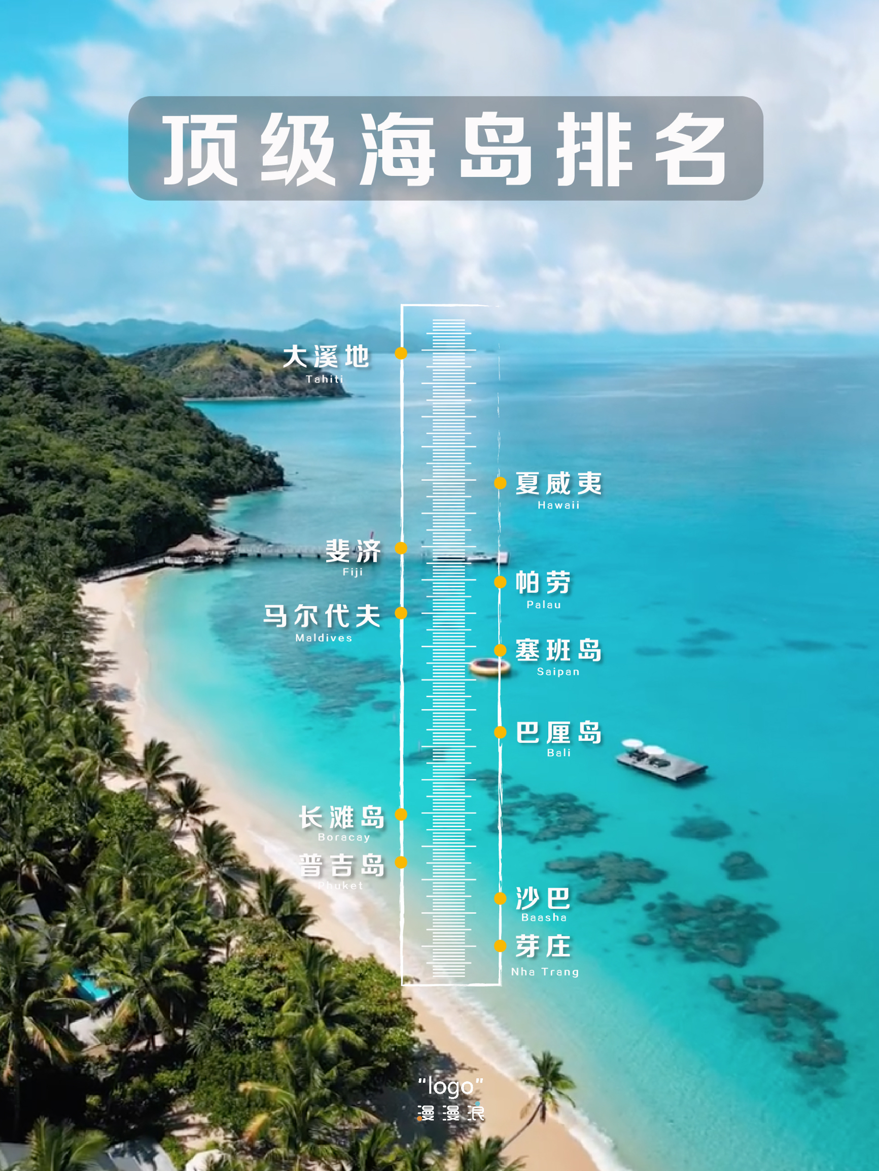 全球海岛我们的海岛！你们同意吗？