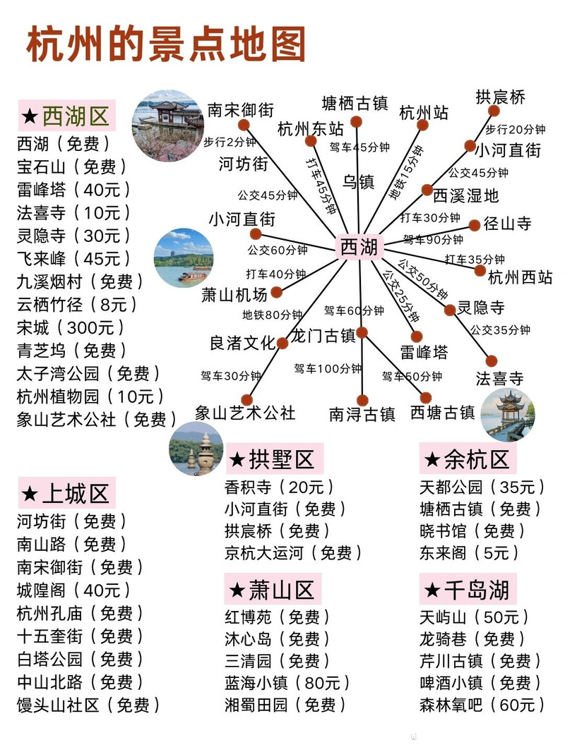 熬夜整理的杭州旅游攻略来啦‼️快存下吧🔥