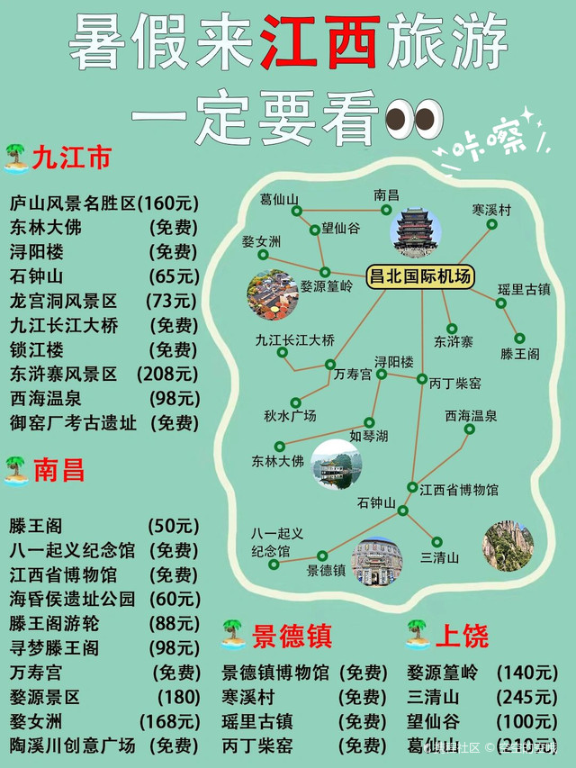 计划暑假去江西旅游的姐妹👭存下这攻略吧||📝这里给大家整理了一份江西旅游的景点攻略 最近来暑假江西旅游的姐妹👭都可以用得上哦 来江西旅游 那么多的美景怎么选择？江西的各个精华路线景点 看这一篇攻略就够了👀 . 🛍出行准备 💳证件类：身份证 学生证 驾驶证 银行卡 现金💴 🎧电子类：充电器 充电宝 相机 耳机 自拍杆📸 💄护肤品：补水用品 防晒霜 洗面奶 洗漱用品 🎀衣物：长袖短袖 厚外套 出发前查询天气 根据天气情况定哦 . 🌈交通指南 ✈️飞机 昌北国际机场 距离市区约25km 车程半个小时左右 航班较多 相对便捷 🚄火车 高铁站是南昌西站 距离市区约21.5km 车程半个小时左右 也可以选择坐地铁去市区 很方便 . ⭕江西四天三晚行程攻略 第❶天行程 各地抵达南昌→自由活动 第❷天行程 南昌→庐山→美庐别墅→庐山博物馆→如琴湖→花径锦绣谷→仙人洞→天桥→险峰→御碑亭→会议旧址 第❸天行程 庐山市→观阳湖石钟山→景德镇富玉陶瓷或瓷海官窑→婺源 第❹天行程 婺源篁岭→送婺源高铁站→送南昌火车站 . 🔥江西热门景点 📍篁岭 被称为 梯云人家👨‍👨‍👧‍👦篁岭梯田叠 翠铺绿🍃拍照真的超级好看超级出片 📍庐山 登顶古书中走出的 庐山🌤滚滚云海过逶迤群山⛰️似流水瀑布 📍江岭 可以看到满山的花田散布至山谷下 📍三清山 奇峰怪石🗻云雾缭绕 真的会被这里的风景美哭 📍思溪延村 有大片的油菜花田 这里的粉墙黛瓦也是充满了情调婺源篁岭景区 . ⚠️tips 江西的景点很多 景点分散广！ #打卡全世界yo #出境游好地方 #周末去哪儿 #捕捉城市人文 #江西旅行