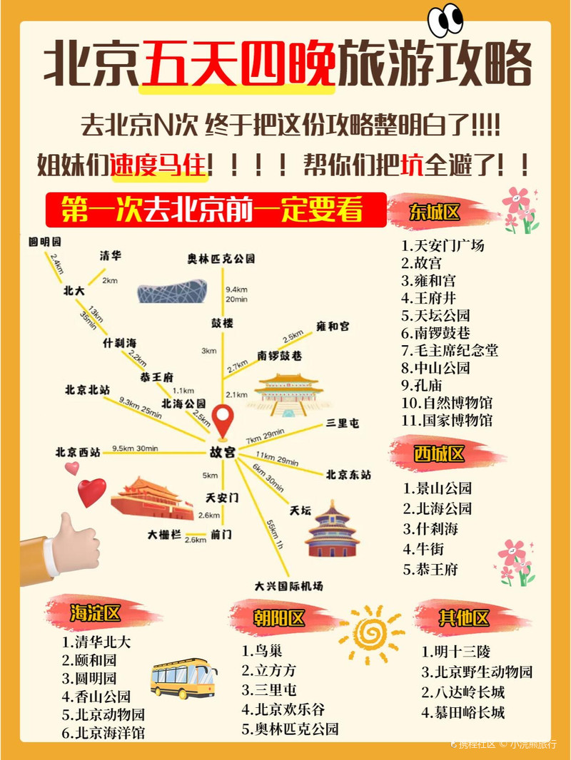 北京五天四晚旅游攻略⭐️⭐️清明节去北京怎么玩