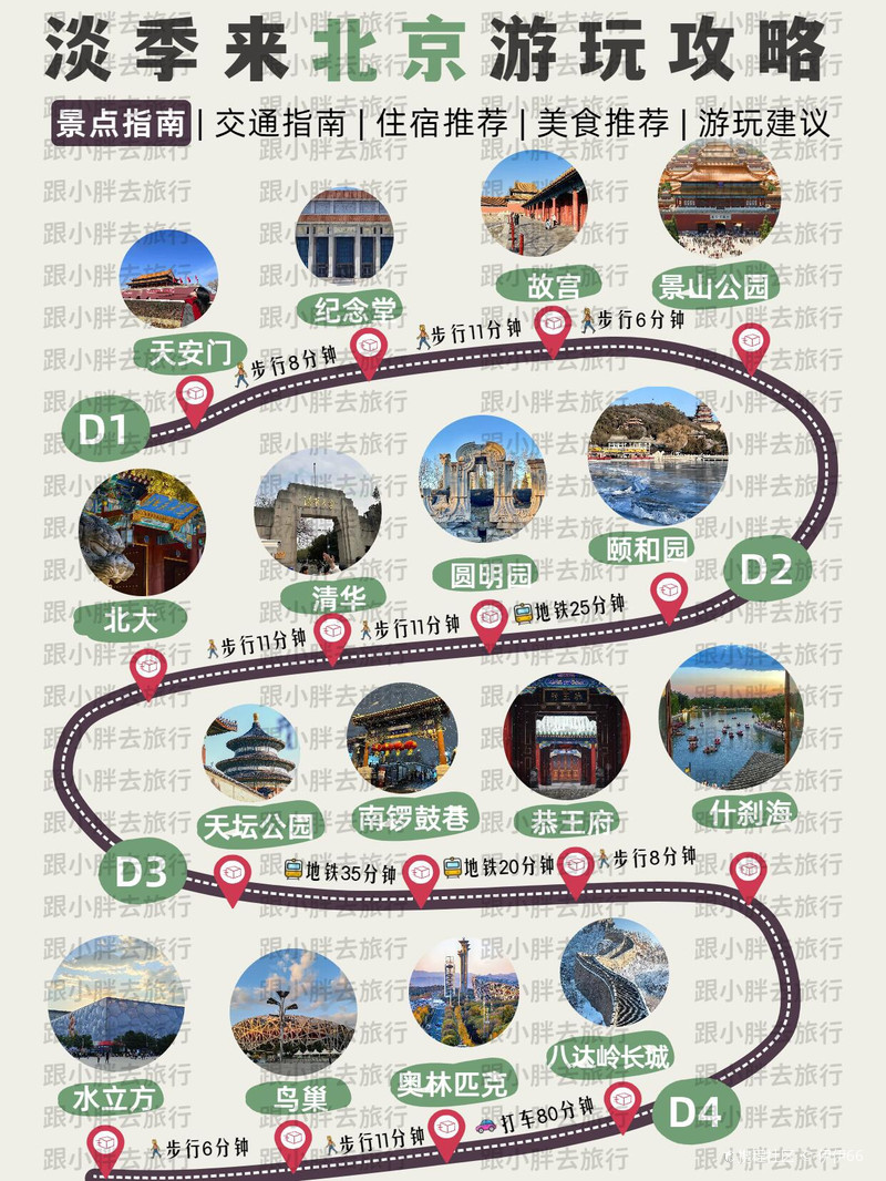 2-3月北京旅游💫4天3晚全新攻略💯|||2-3月计划来