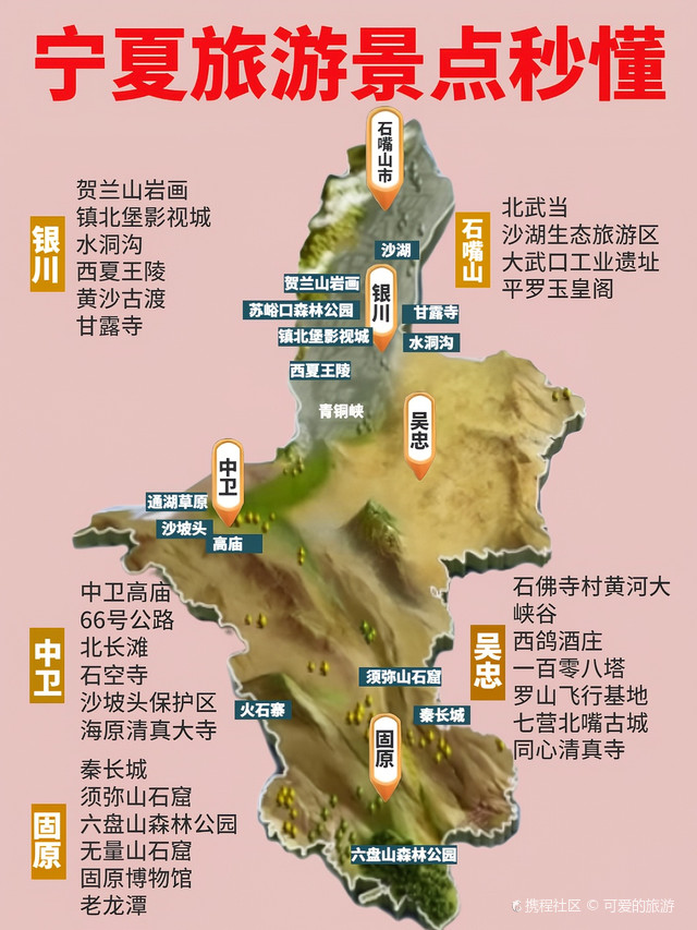 7 9月来宁夏旅游的宝子们千万不要错过了，速度住喽！ 🤔宁夏旅行线路（自由行小团） day ①： 抵达银川～专车接站～入住酒店 day ②： 西夏王陵～贺兰山岩画～西部影视城 day ③： 银川～沙坡头～沙漠露营 day ④： 营地～66号公路～银川 day ⑤： 银川～腾格里沙漠五湖穿越～银川 行程结束 🤔宁夏旅游线路（跟团游） day ①： 接站~入住酒店 day ②： 阿拉善地球之心乌兰湖~沙漠营地 day ③： 高庙沙坡头向阳步行街 day ④： 大漠奇石博物馆通湖草原蒙文化展馆~阅彩城夜市 day ⑤： 枸杞种植园镇北堡西部影城沙湖水洞沟罗马假日览山剧场~散团 宁夏美食推荐： ①辣糊糊 ②羊杂碎 ③烧烤 ④臊子面 ⑤手抓羊肉 ⑥熙珍烤肉 ⑦牛肉面 ⑧糖酥馍 美食地推荐：银川怀远文旅观光夜市 ✅宁夏必打卡景点推荐 ✅沙坡头： 综艺《爸爸去哪儿》同款打卡地，沙坡头景区一边是浩瀚无垠的腾格里大沙漠，一边是长流不息的黄河水的景色非常壮丽。 ✅沙湖： 这里既有大漠戈壁之雄浑，又有江南水乡之秀美，沙湖将湖水、沙漠、芦苇巧妙的结合在一起，一处一景，景景皆奇。 ✅镇北堡影视城： 电影《大话西游》就是在此拍摄的，西部影视城被称为“东方好莱坞”，在这里拍摄过许多著名影片。 ✅贺兰山岩画： 贺兰山是古代游牧民族繁衍生息的地方 ✅水洞沟： 被誉为“中国史前考古的发祥地”#宁夏旅游