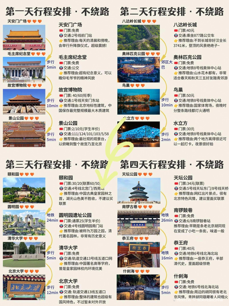 宝藏北京旅游攻略来了‼️不允许你还没有看过👉