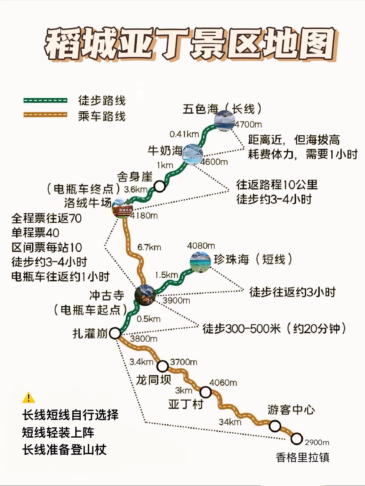 稻城亚丁景区地图🗺➕超详细旅游攻略