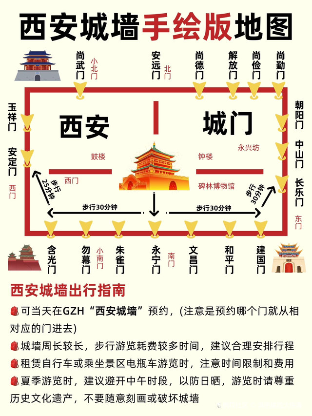 西安城墙怎么玩?看这篇就够啦