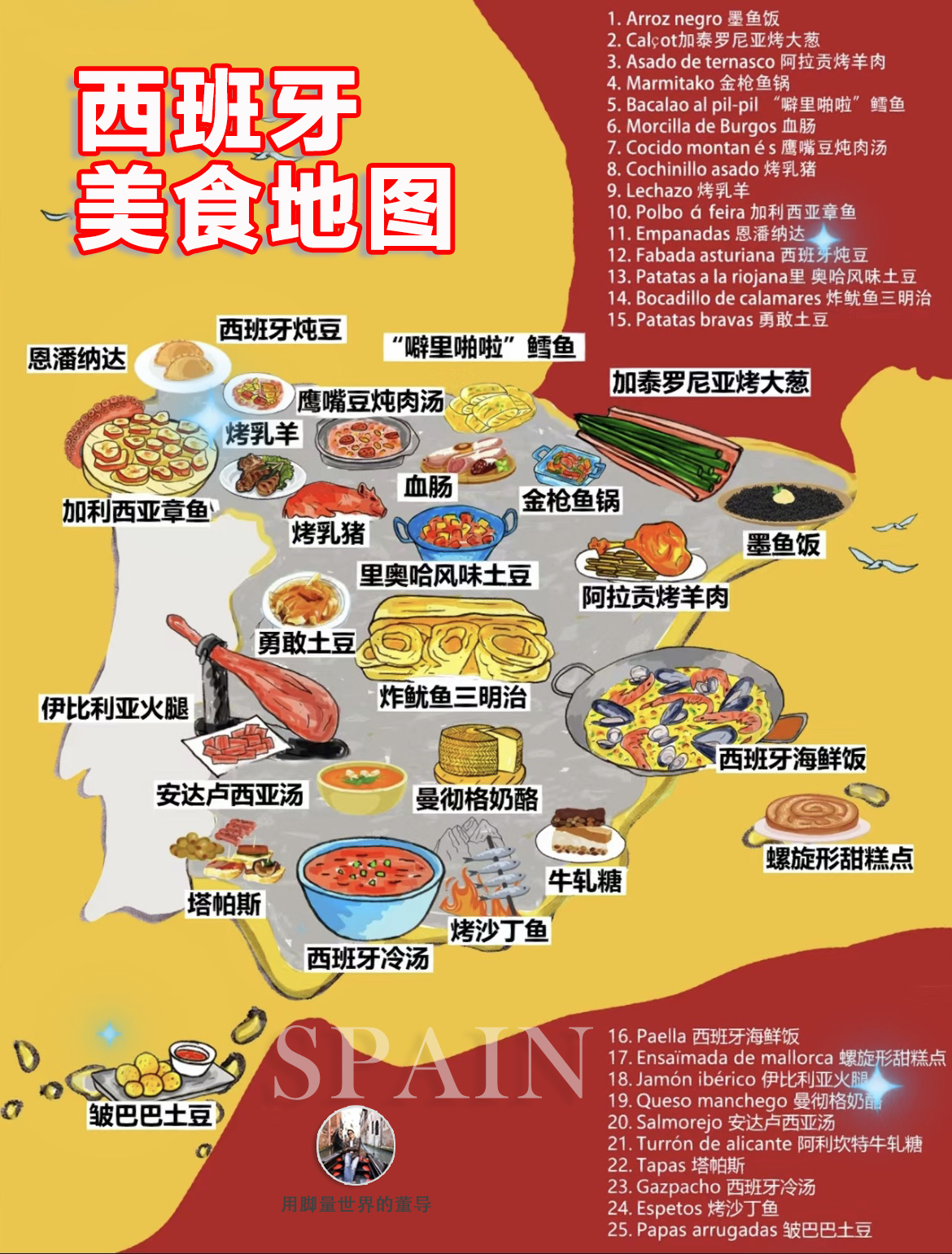 🇪🇸西班牙美食地图全攻略！美食天堂！