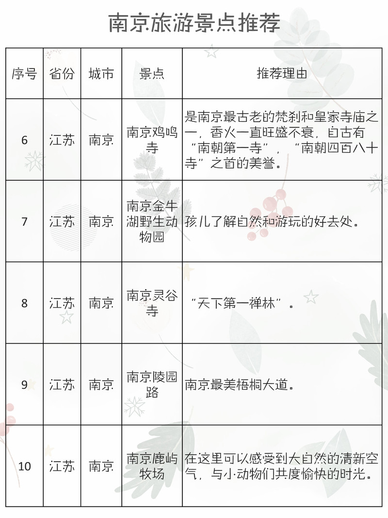 [中文标题]：南京旅游景点排行榜前十名