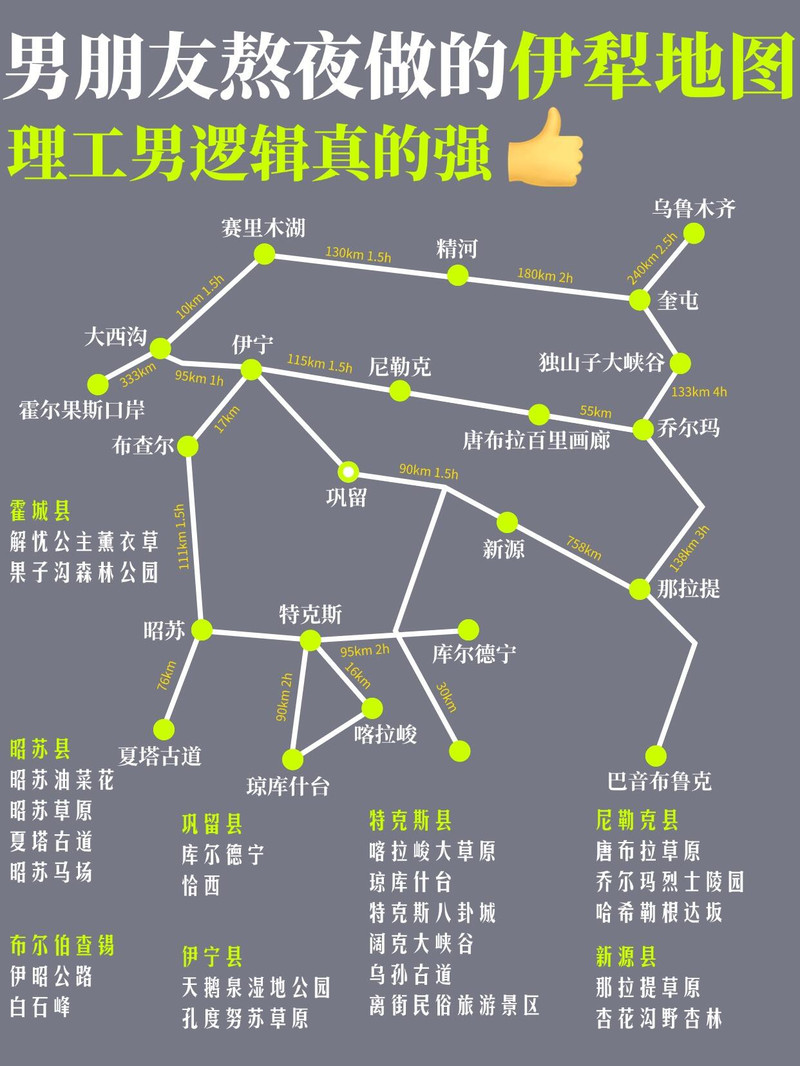 没人能懂被男友做的伊犁旅游地图惊艳到了