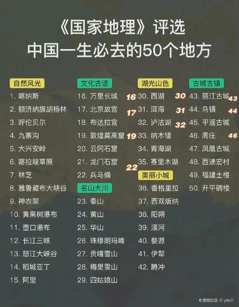 一生必去的30个旅游景点之精选排行