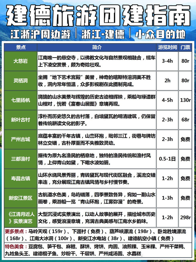 目的地指南