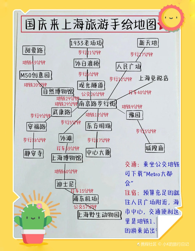 手绘一份上海旅游地图,送给假期去玩的姐妹