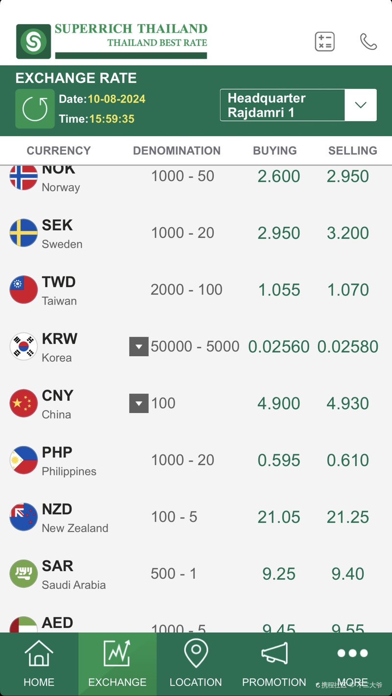 泰国旅行兑换泰铢的渠道分享
