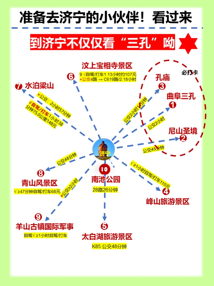 “智慧城市”“孔孟之乡”你喜欢哪种称呼？你要的智慧都在这里