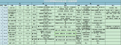 云水谣景区游记图片] 六口之家纯电车东南沿海12日自驾游