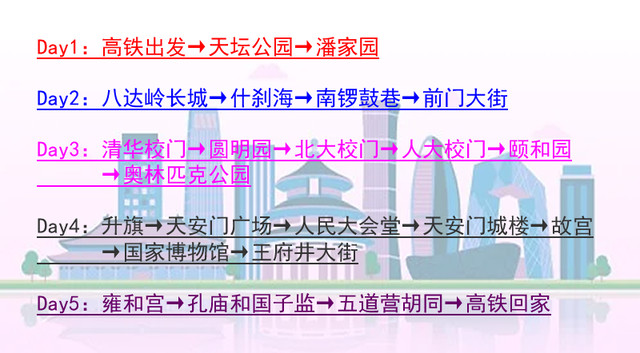 北京|五天四夜|外公外婆妈娃一起特种兵|详细攻略|门票吃住行