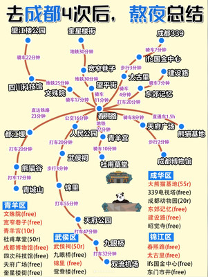 刚从成都旅游回来！熬夜总结的攻略一定要看