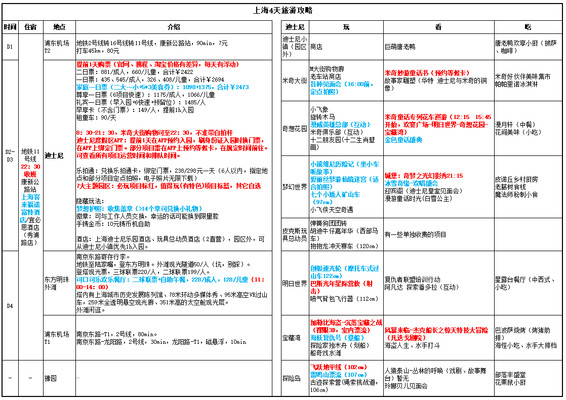 上海迪士尼旅游攻略