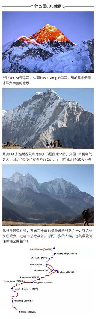 尼泊尔加德满都珠峰南坡环线 EBC 徒步