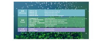 加速ESG理念融入住宿，喆啡酒店引领可持续绿色出游