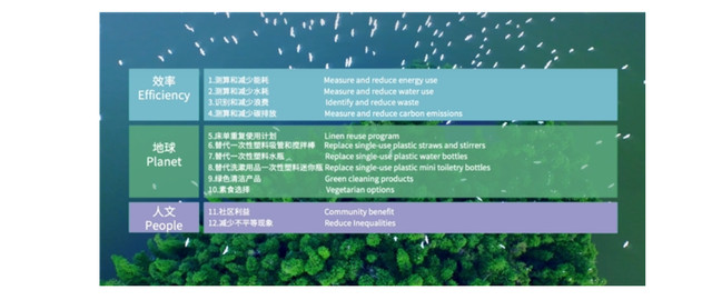 加速ESG理念融入住宿，喆啡酒店引领可持续绿色出游