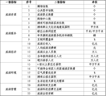 天和2024全国旅游百强县市、全国旅游百强区发布
