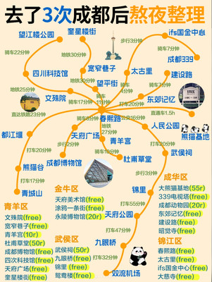 去了成都四次｜熬夜为大家整理的旅游攻略