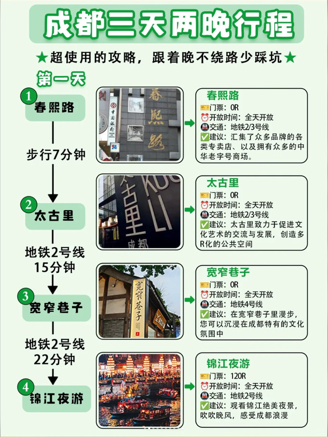 一张图带你看懂成都景点分布 附成都旅游攻-成都游记攻略【携程攻略】