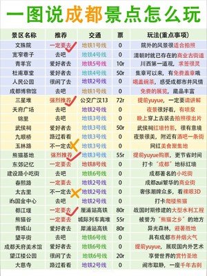 元旦来成都旅游?本地人告诉你怎么玩
