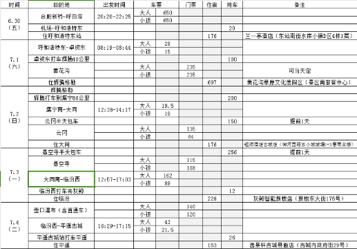 兒子陪遊蒙晉魯三省。