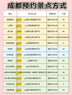 去成都不知道怎么预约景点,这篇告诉你