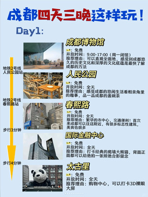 寒假成都四天三晚旅游攻略