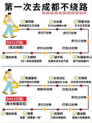 第一次去成都！！简单明了的保姆级路线攻略