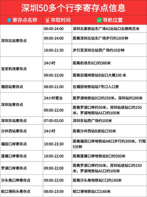 超实用的深圳行李寄存指南！很全的~