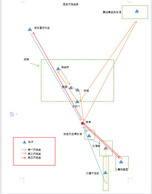 我的西安周末自由行~行程流水账~