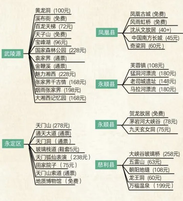 2023年暑假张家界旅游攻略