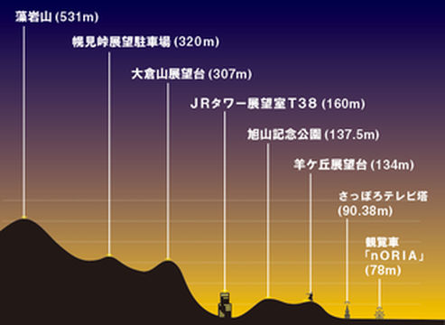 【日本三大夜景】北海道-札幌：8个观赏迷人夜景地点