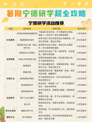 暑期研学 | 宁德篇📚超全攻略来啦