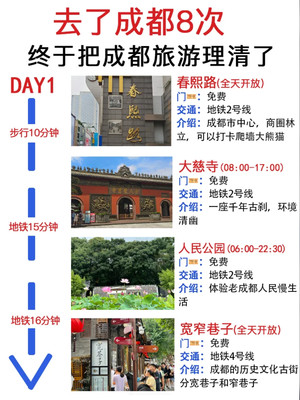 被好朋友做的冬季成都旅游攻略狠狠震撼到了...