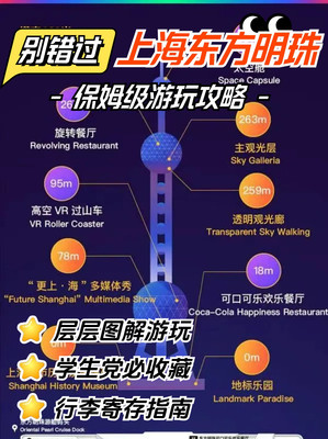 上海东方明珠图解游玩+行李寄存省钱攻略