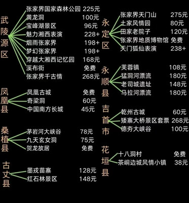 张家界景点，住宿，交通，美食，游玩路线，防宰等攻略大全