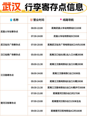 武汉旅游——行李寄存攻略篇！5元存一天！