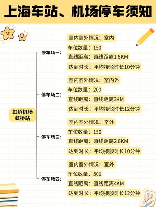 去虹桥、浦东机场或者上海站,停车不用愁啦